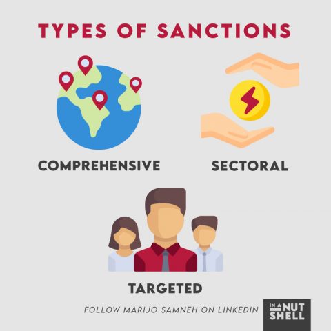 Three Type Of Sanctions – In A Nutshell - Corporate Code